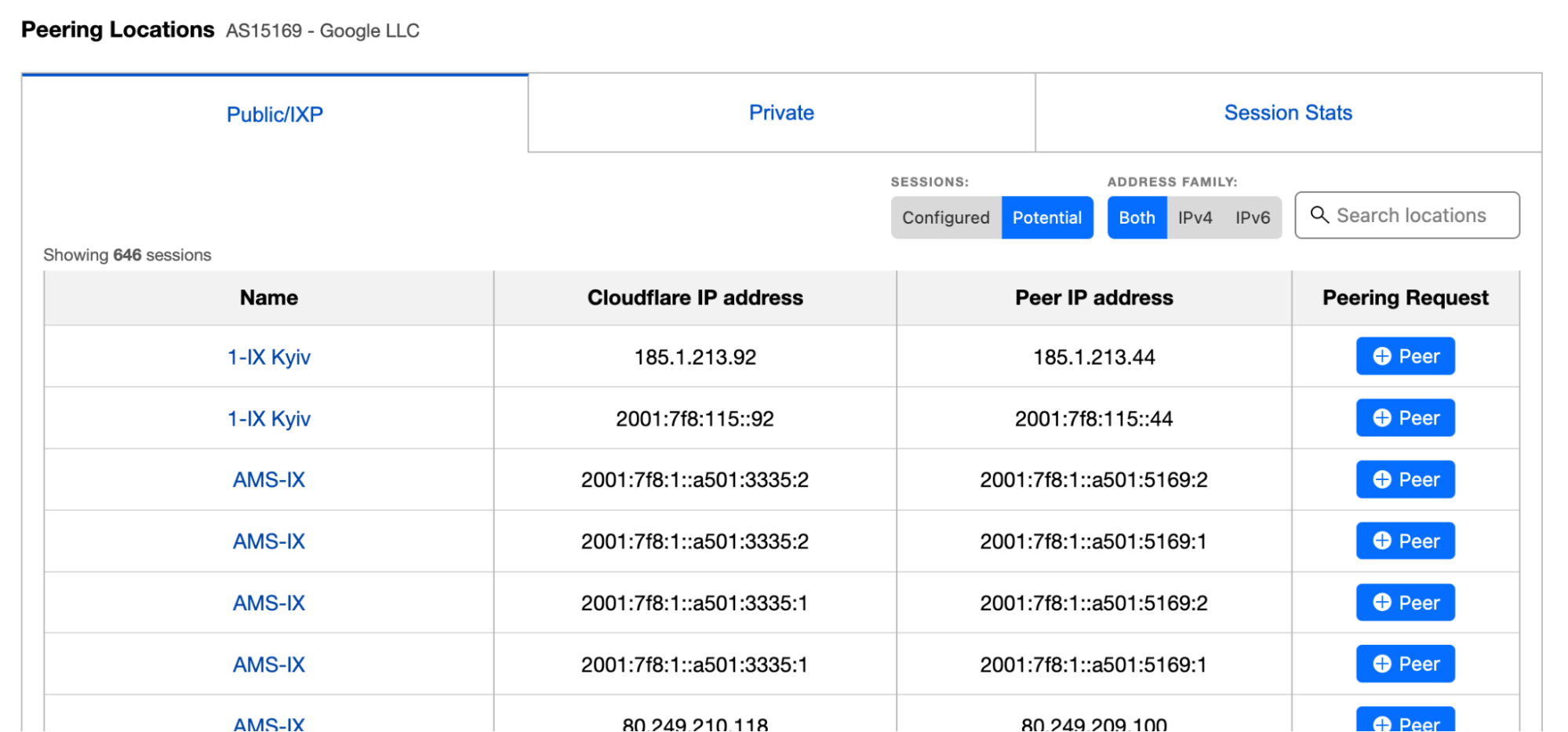 Admin view of peering locations list